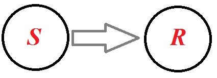 Stimulus-Response-Modell - Kommunikation und PR