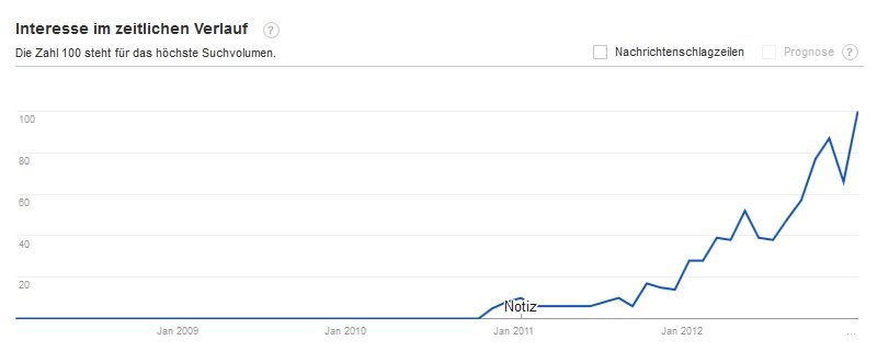 Buzzword - Big Data - Scheidtweiler PR Buzzword - Big Data - Scheidtweiler PR