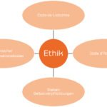 Ethik in der PR - PR aus Bremen