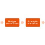 Analyse-Strategie-Scheidtweiler-PR