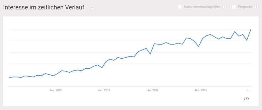 Content Marketing bei Google Trends 2011 bis 2016 - PR-Blog Bremen