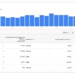Übersicht Marketing-PR-Schlagworte - PR-Blog