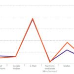 Social Journalism-Studie 2016 zeigt digitale Bedürfnisse auf - PR-Blog Bremen